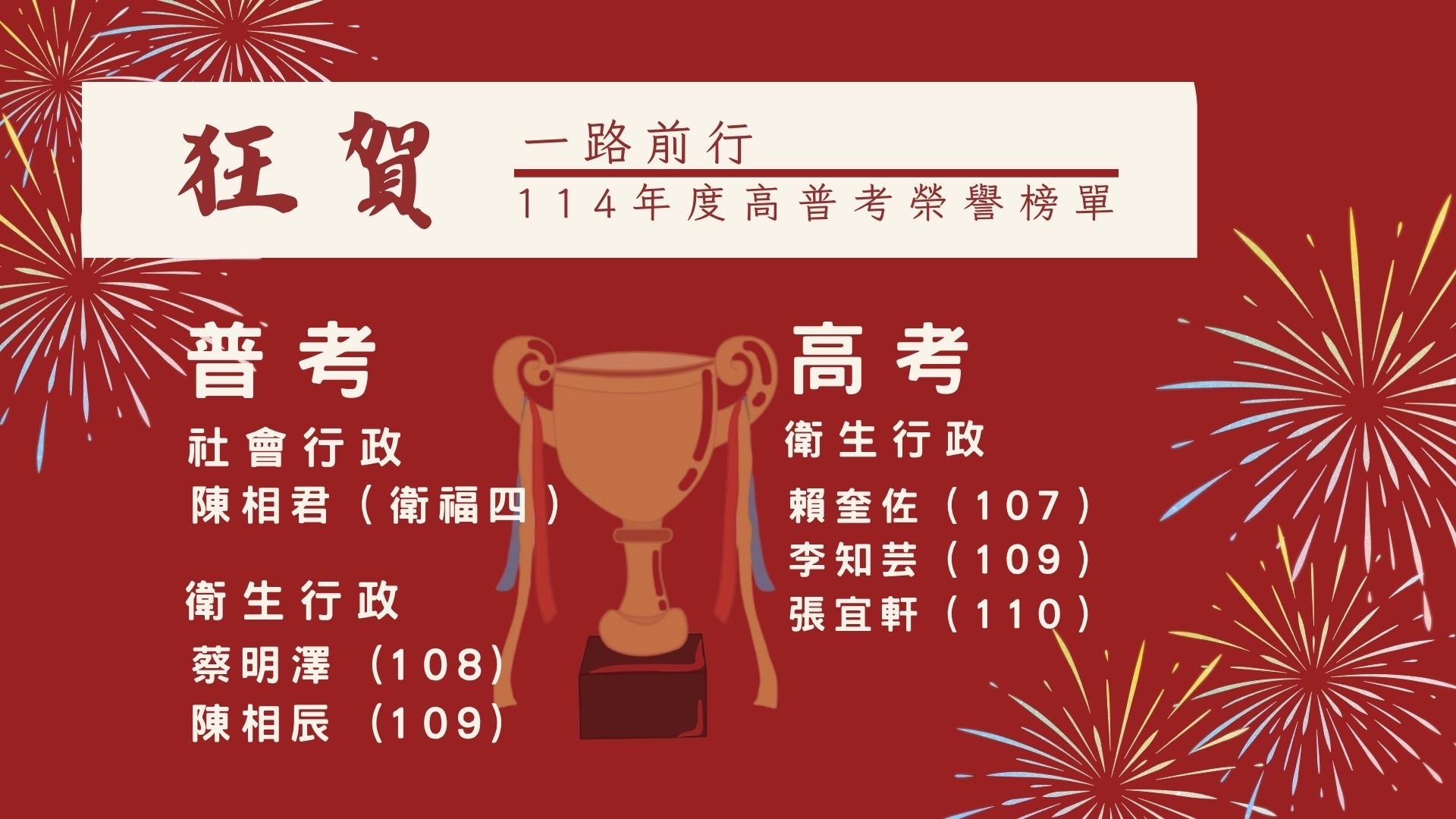 114年高普考榮譽榜單